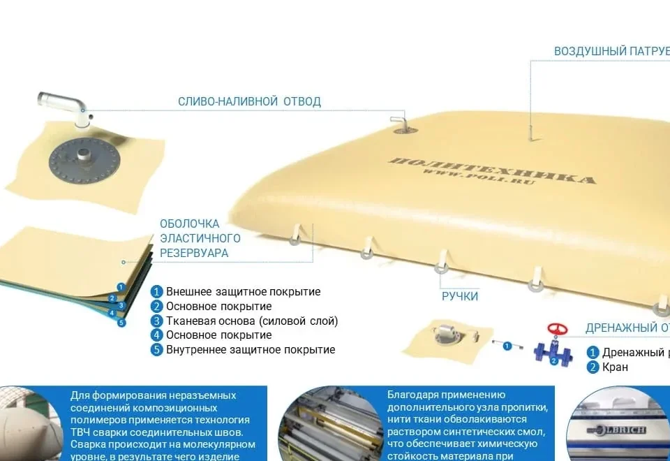 Ёмкость для химикатов 25 м³